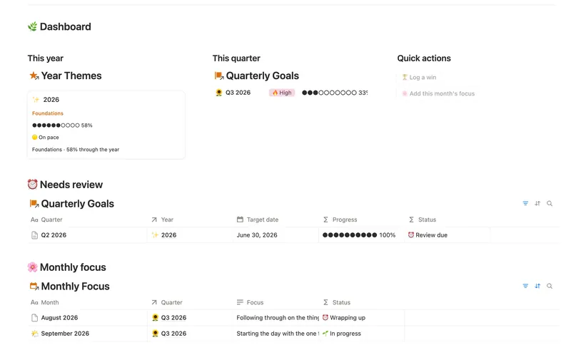 Annual Review & Year Planner dashboard in Notion