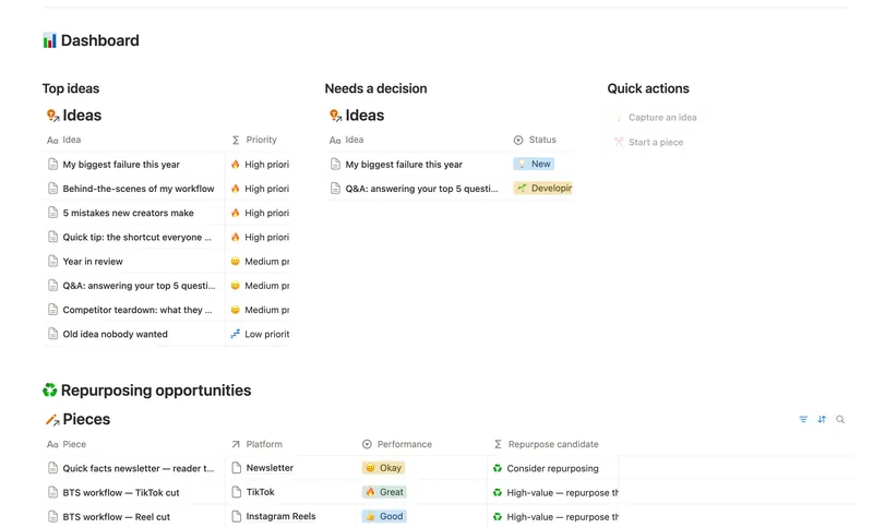 Content Idea Bank & Repurposing dashboard in Notion