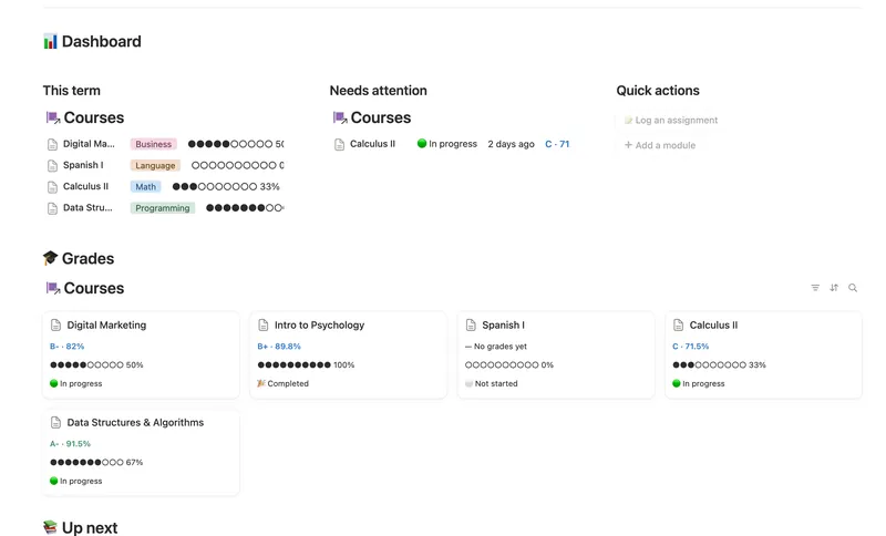 Course & Learning Tracker dashboard in Notion