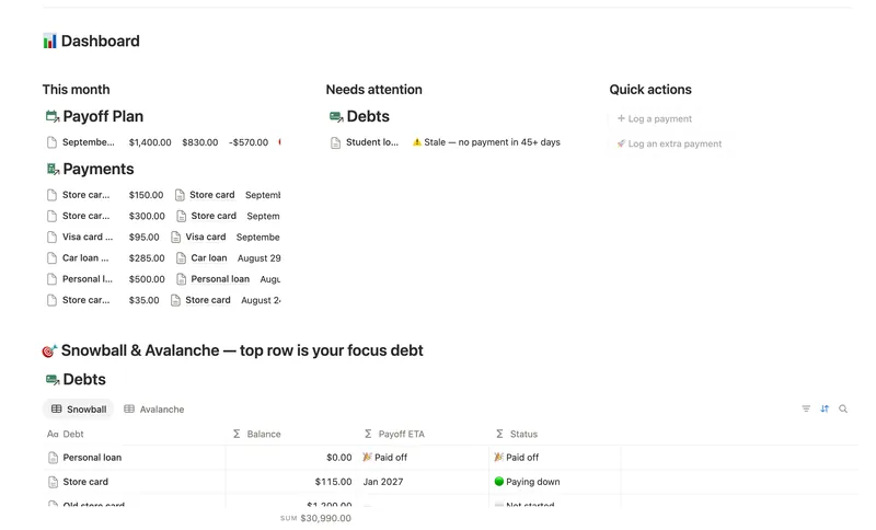 Debt Payoff Planner dashboard in Notion