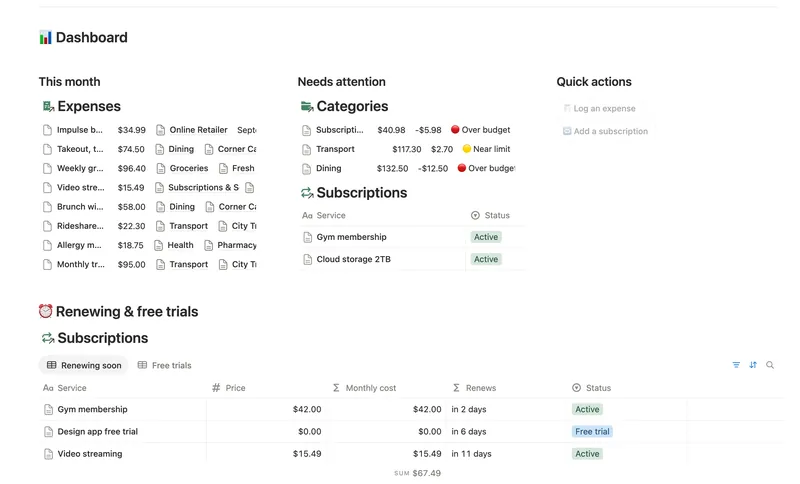 Expense & Subscription Tracker dashboard in Notion