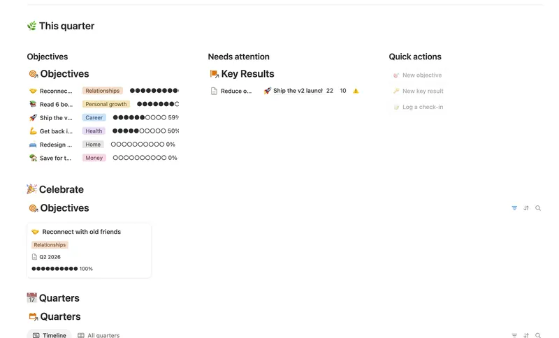 Goals & OKRs dashboard in Notion
