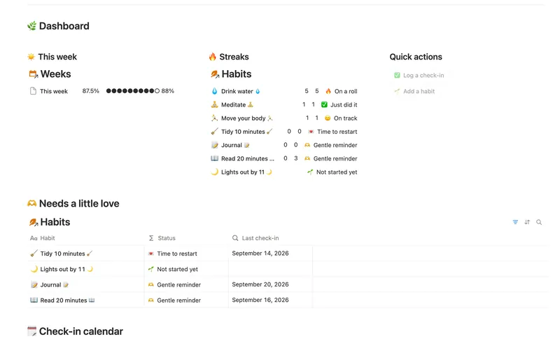 Habit Tracker dashboard in Notion