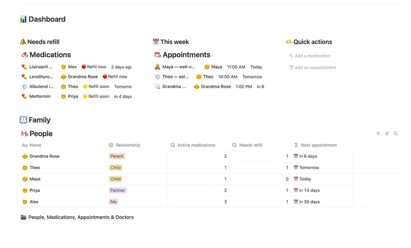 Health Records & Medications dashboard in Notion