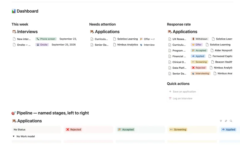 Job Application Tracker dashboard in Notion