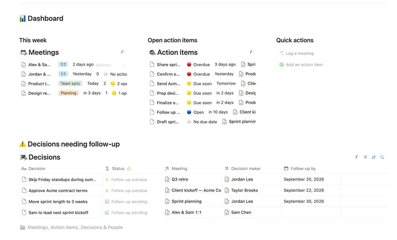 Meeting Notes & Decisions dashboard in Notion