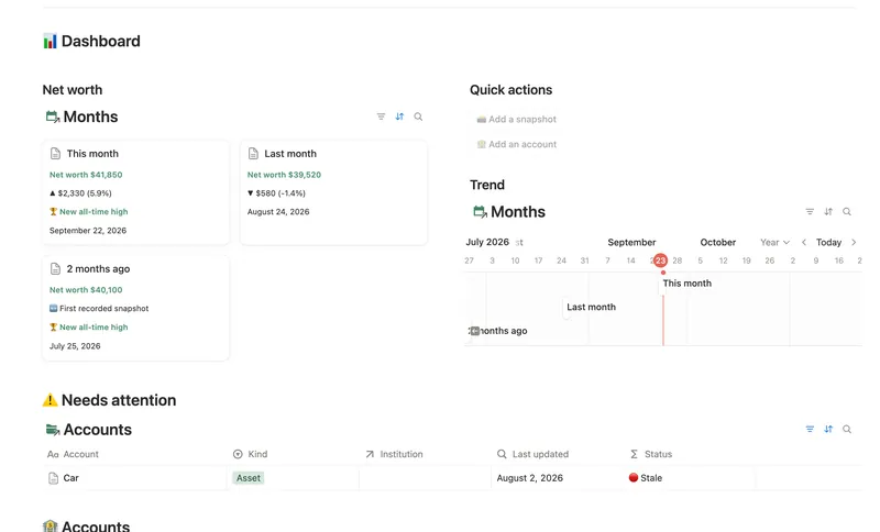 Net Worth Dashboard dashboard in Notion