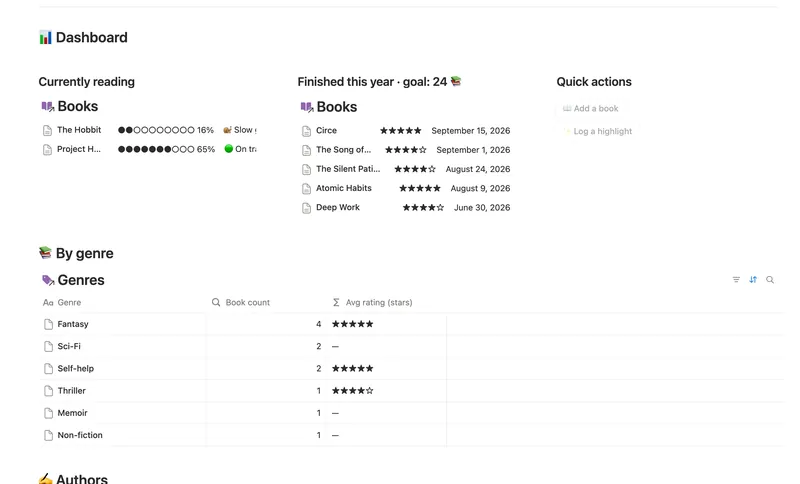 Reading List & Book Notes dashboard in Notion