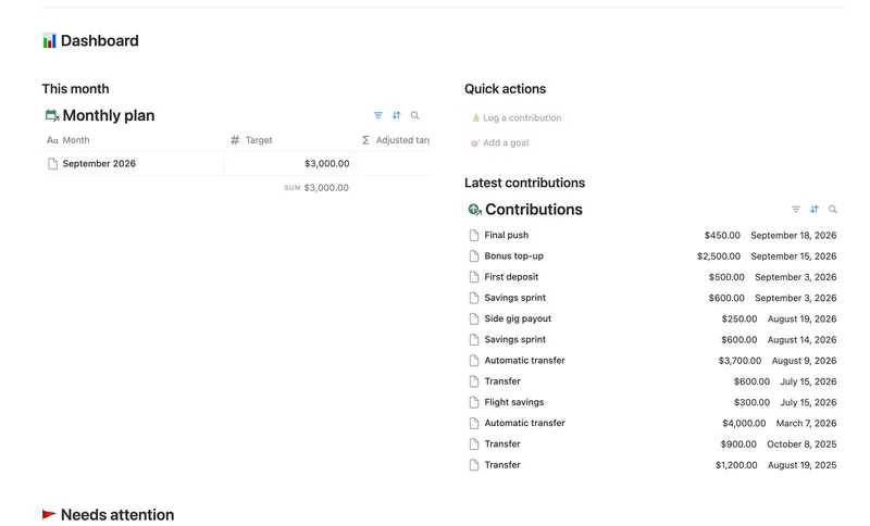 Savings Goals dashboard in Notion