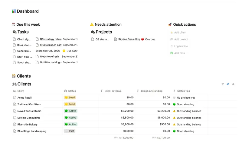 Small Business Dashboard dashboard in Notion