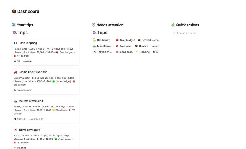 Travel Planner dashboard in Notion