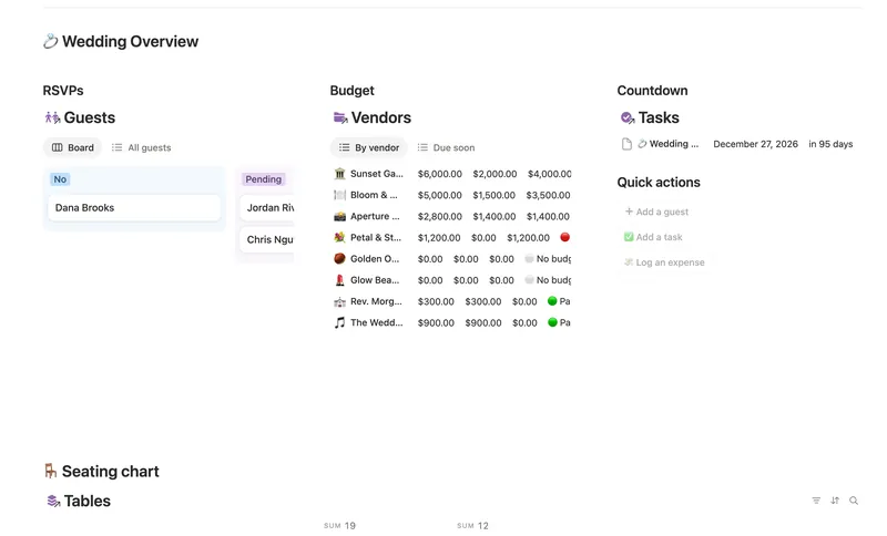 Wedding Planner dashboard in Notion