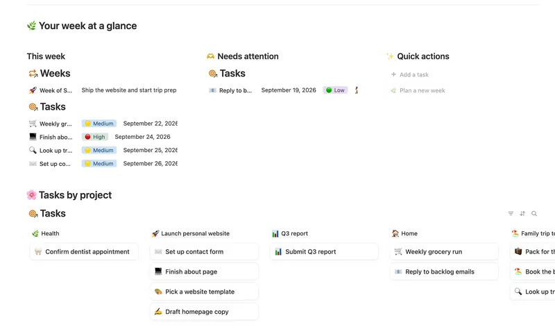 Weekly Planner dashboard in Notion
